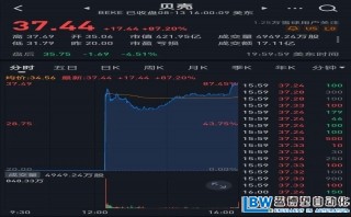 一夜暴漲87%！貝殼為何值400億美元？