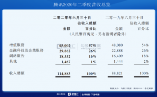 吹盡狂沙，始見騰訊